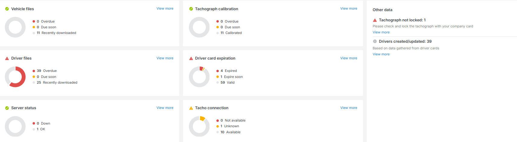 Lastbil på vej over Storebæltsbroen som symbol på dansk transport, flådestyring og tachograf-compliance med SECCONs digitale fartskriverløsninger.